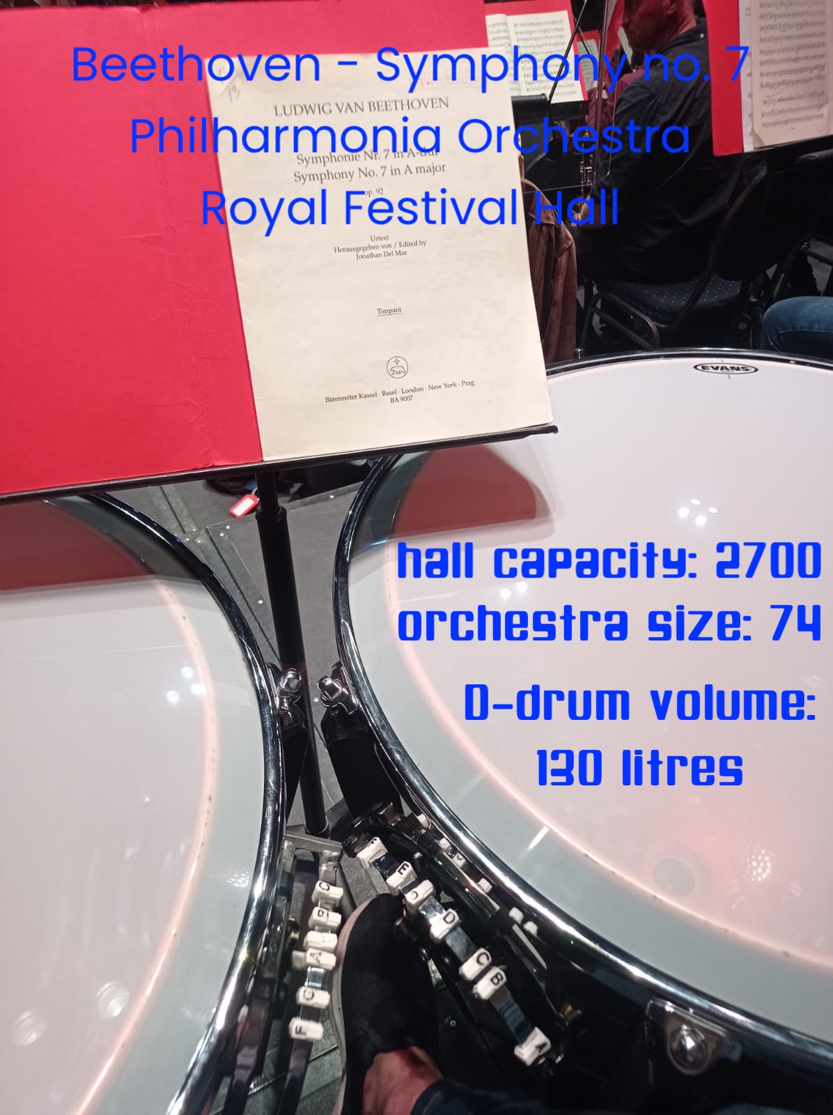 Data of timpani used for projects Adrian Bending